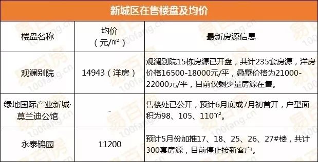 宛陵湖新城房價探索，最新房價與小巷獨特風情揭秘